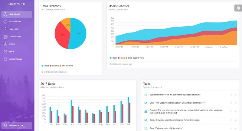 Light Bootstrap Dashboard - Free Template.
